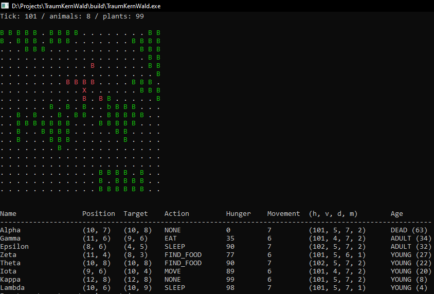 Output v1